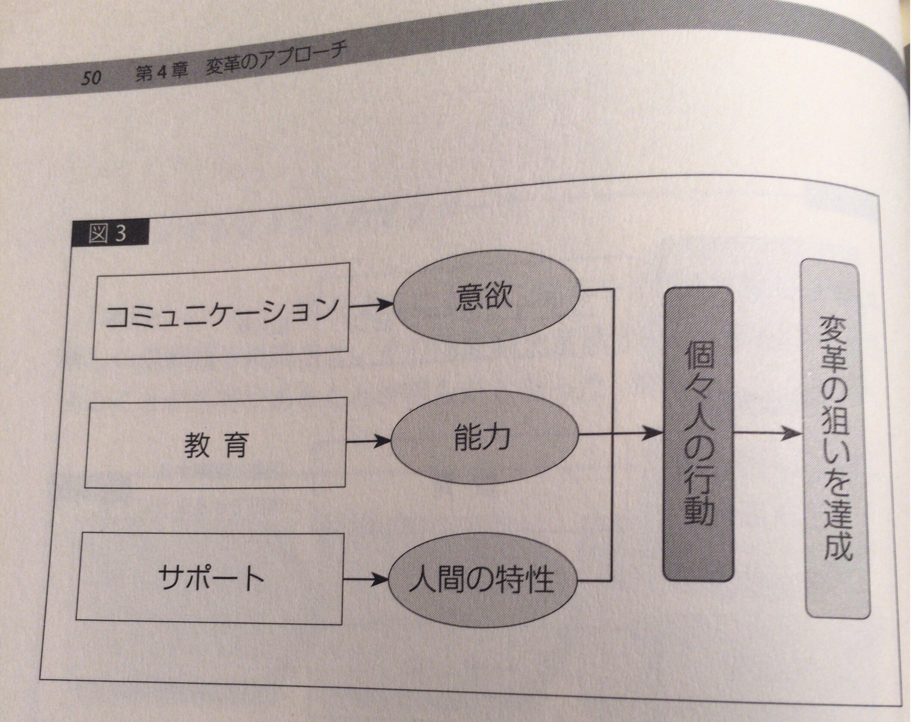 チェンジマネジメントを知るのに参考になる1冊