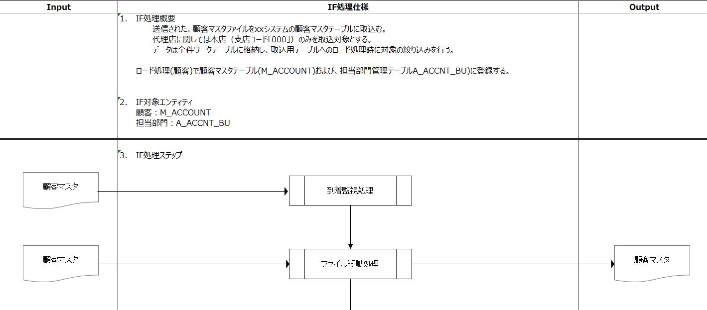 インターフェース仕様書サンプル 元外資系コンサルのガラクタ箱