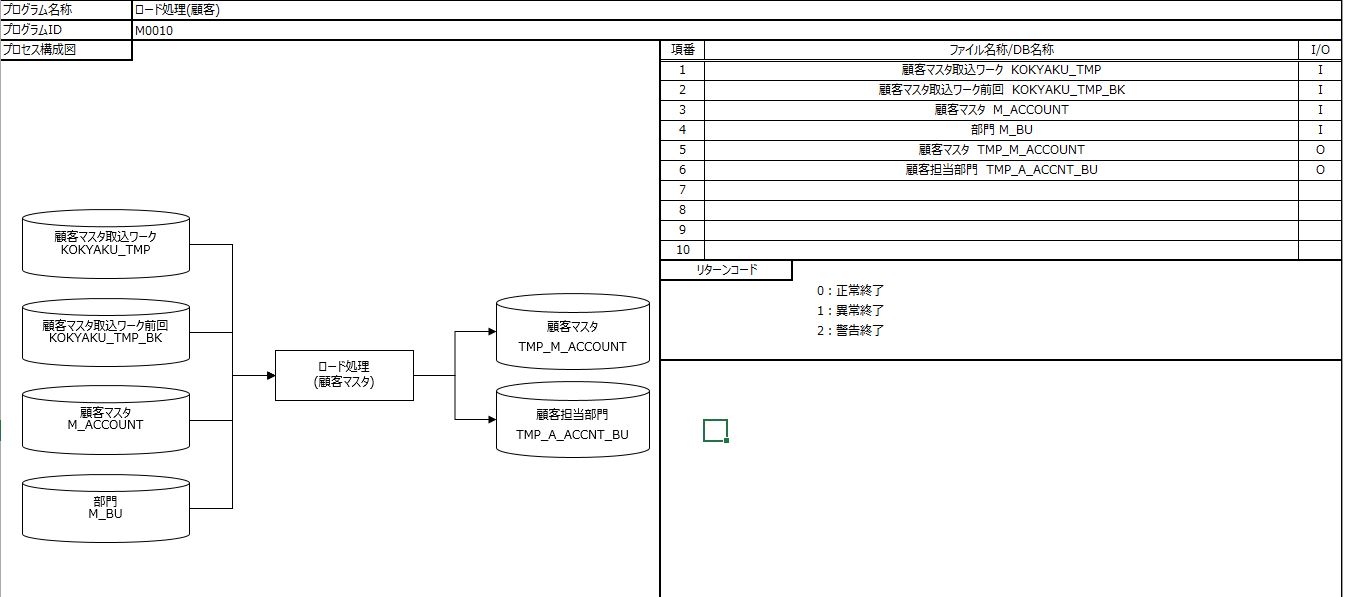 インターフェース仕様書サンプル 元外資系コンサルのガラクタ箱